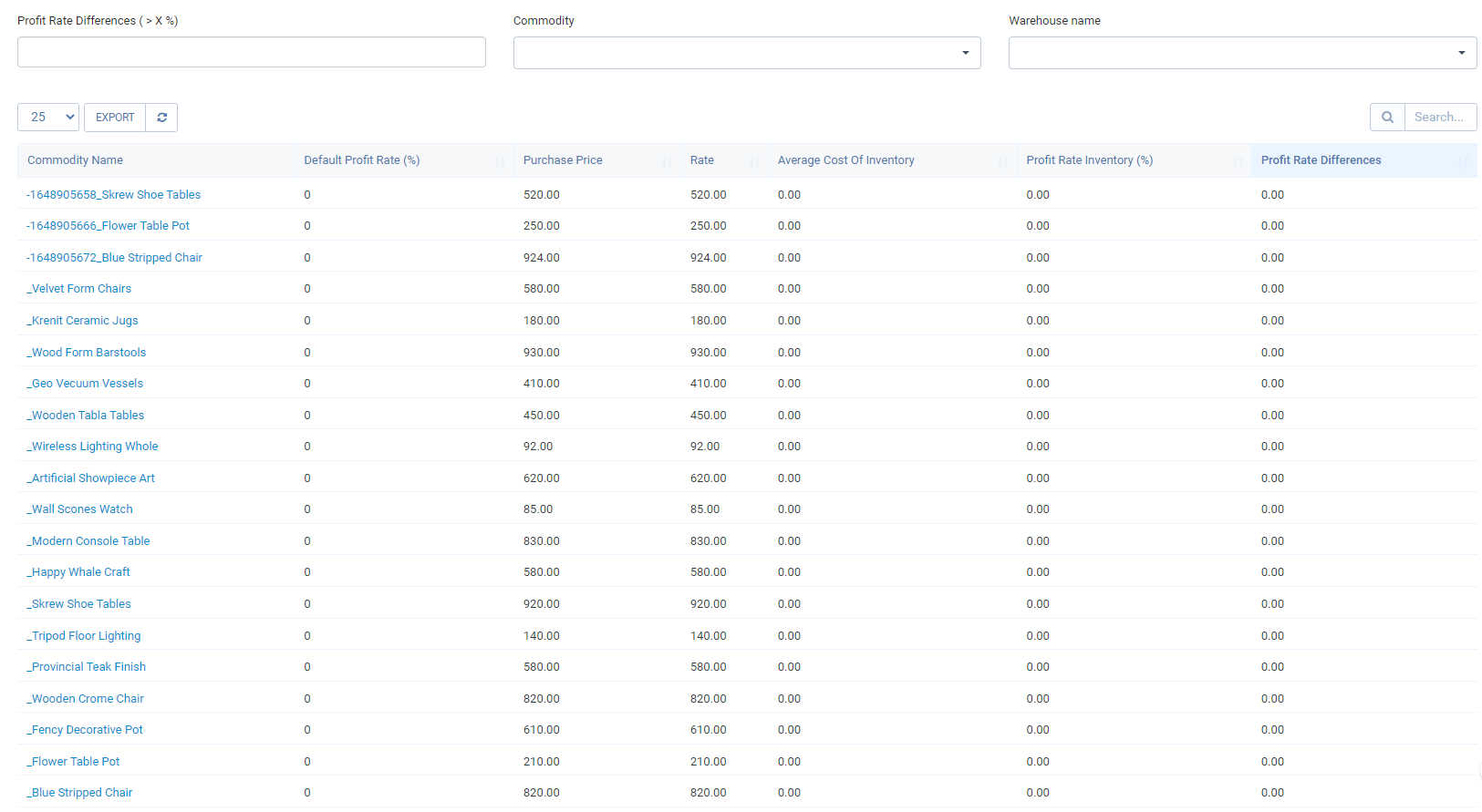Reports & Analytics
