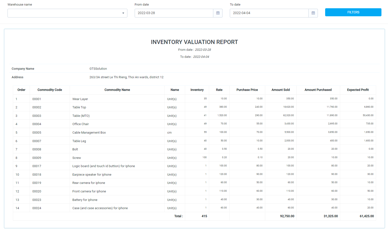 Reports & Analytics