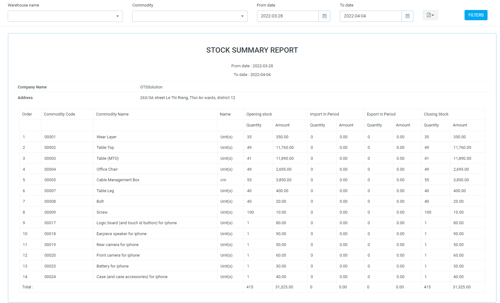 Reports & Analytics