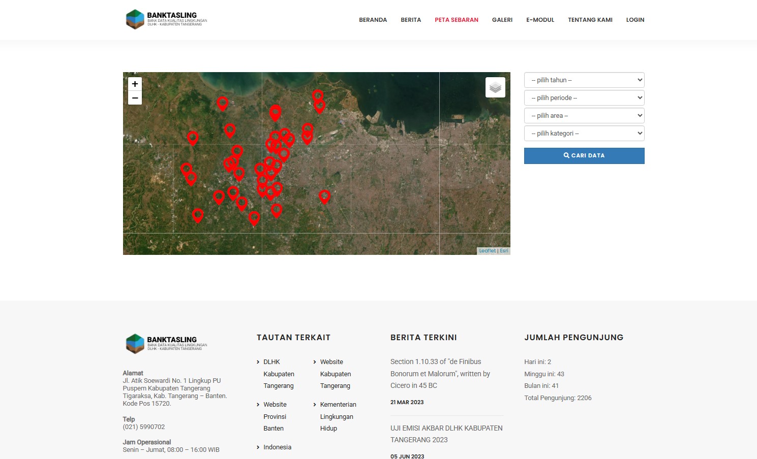 Bank Tasling - Dashboard Pemantauan