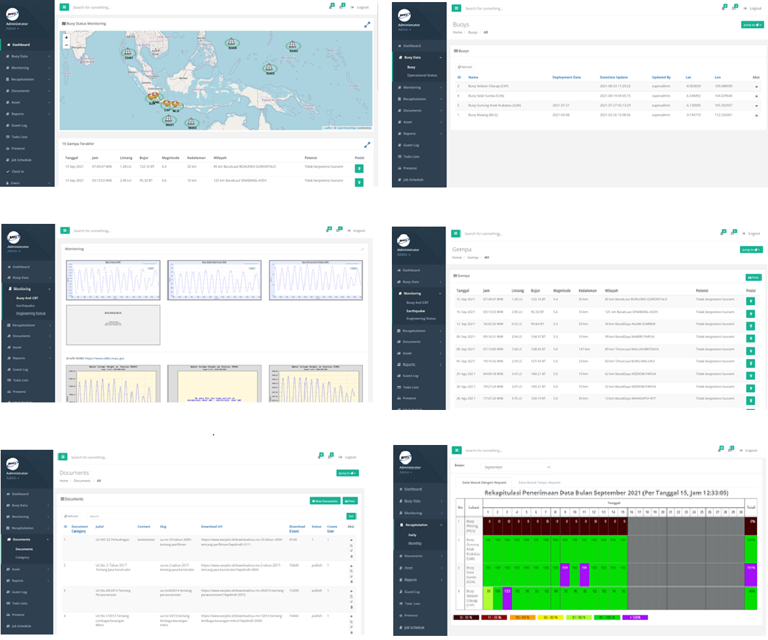 InaTOC.id - Dashboard Utama