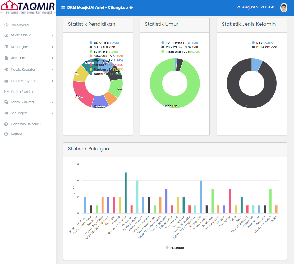 TAQMIR.com - Dashboard Utama